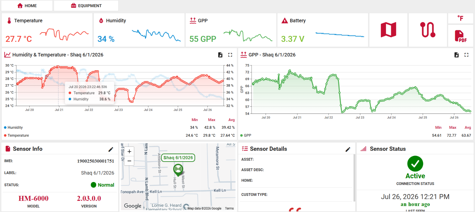 HM-6000 single-unit dashboard with humidity and temperature trend charts, GPP chart, sensor info, map location, and connection status